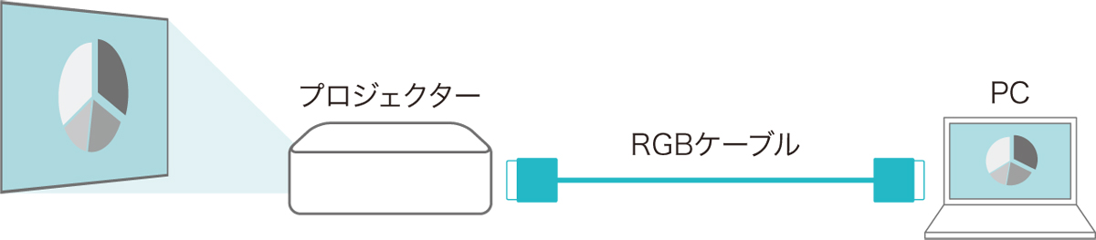 画像：RGBディスプレイ接続イメージ