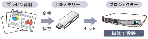 USBメモリー対応