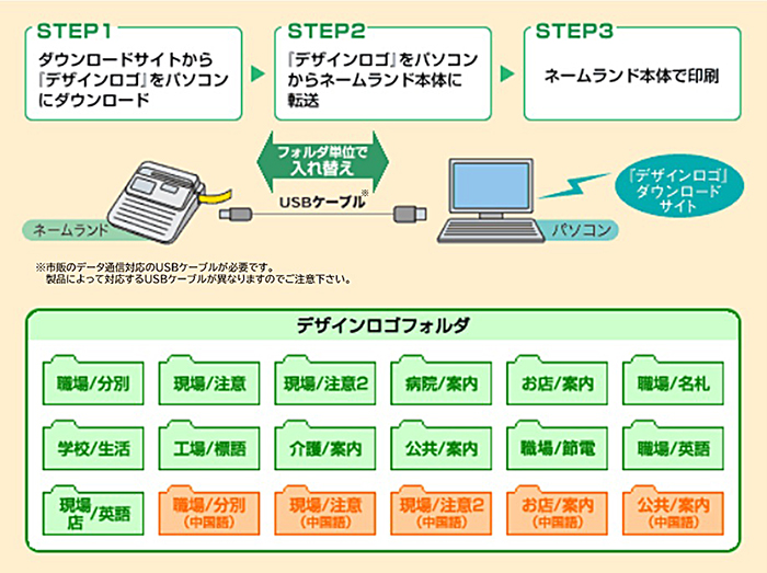 「デザインロゴ」ダウンロードサイト、ご使用方法