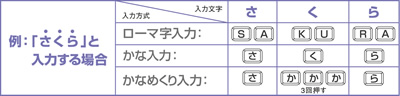 キーボード