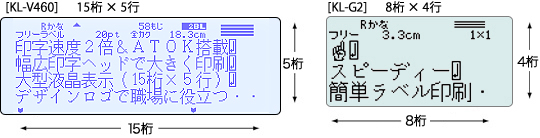 液晶表示