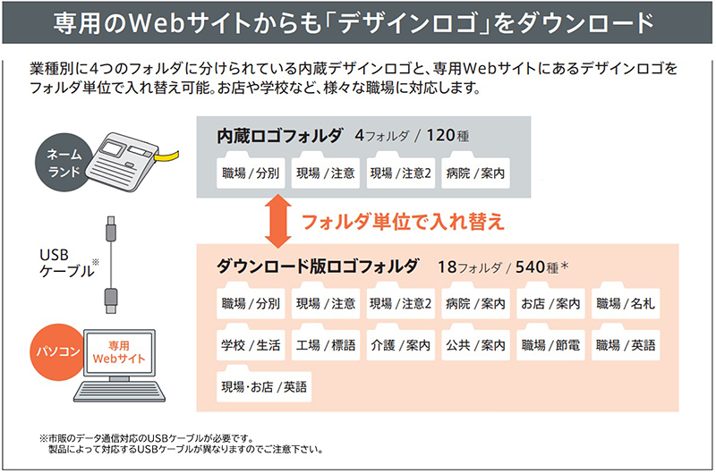 専用Webサイトからも「デザインロゴ」をダウンロード！