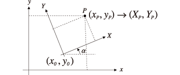 1.AXISTRAN：座標軸の移動／回転：説明図1