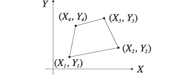 19.QUADRANG：座標面積計算(四角形)：説明図1