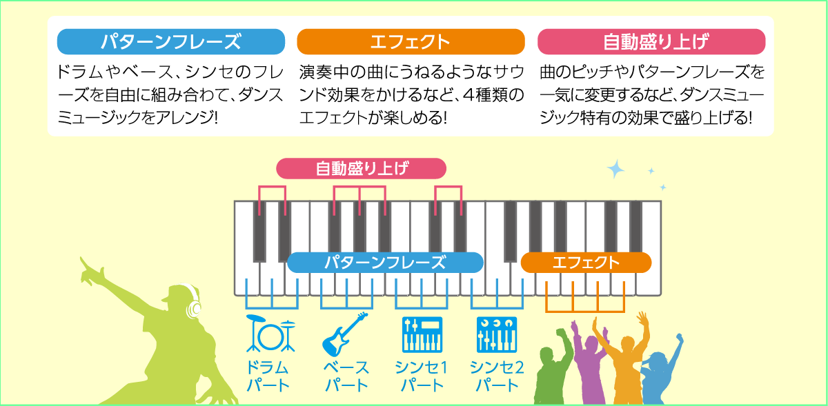 CTK-2550 | ベーシックキーボード | 電子楽器 | CASIO