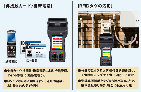 [非接触カード/携帯電話]　[RFIDタグの活用]