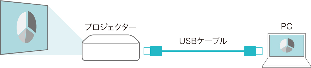 画像：USBディスプレイ接続イメージ